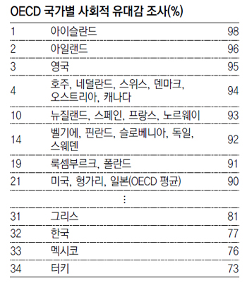 사회적유대감